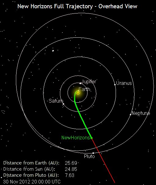 plutoposition – UCSC Science Notes