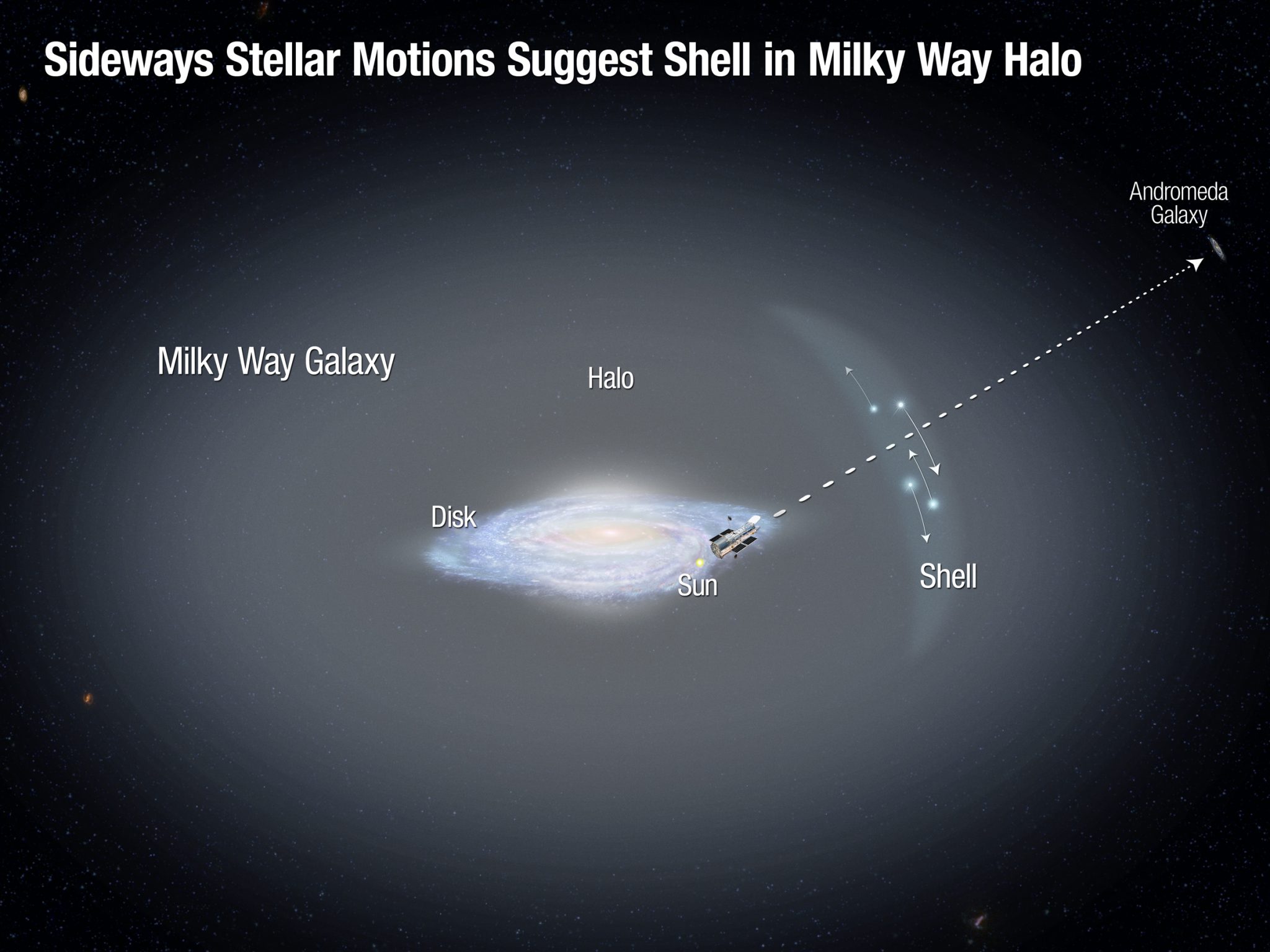 Crumb stars suggest Milky Way was cannibalistic