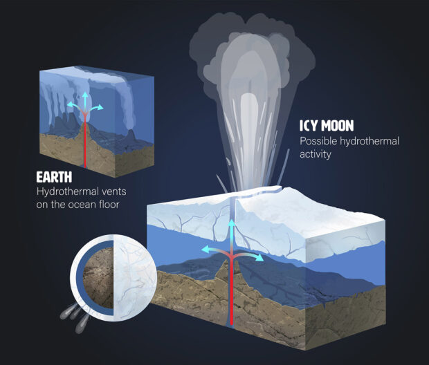 Illustration showing a deep-sea vent on Earth and the hydrothermal activity on icy moons
