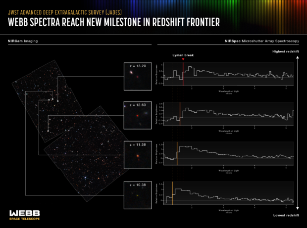 A graphic showing four of the most distant galaxies found by JWST.