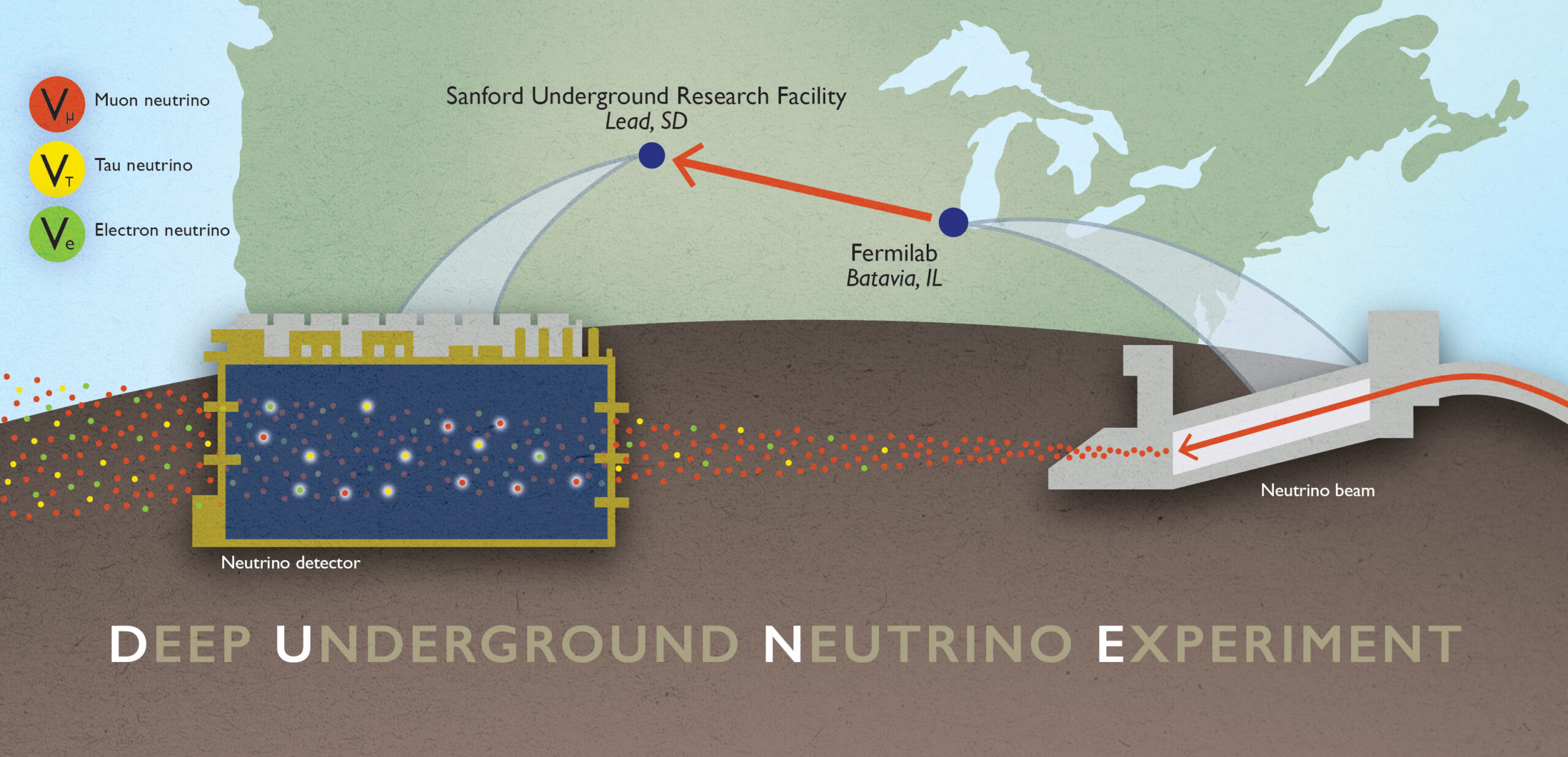 The DUNE experiment will beam ghostly particles called neutrinos underground from Fermilab outside Chicago to Lead, South Dakota.